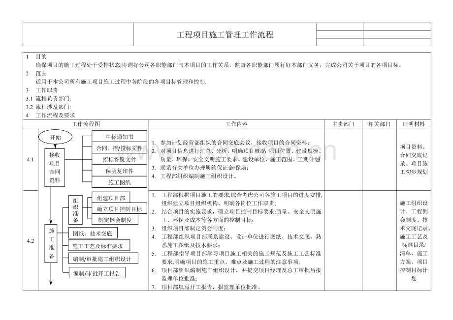 工程项目施工管理工作流程.doc_第1页