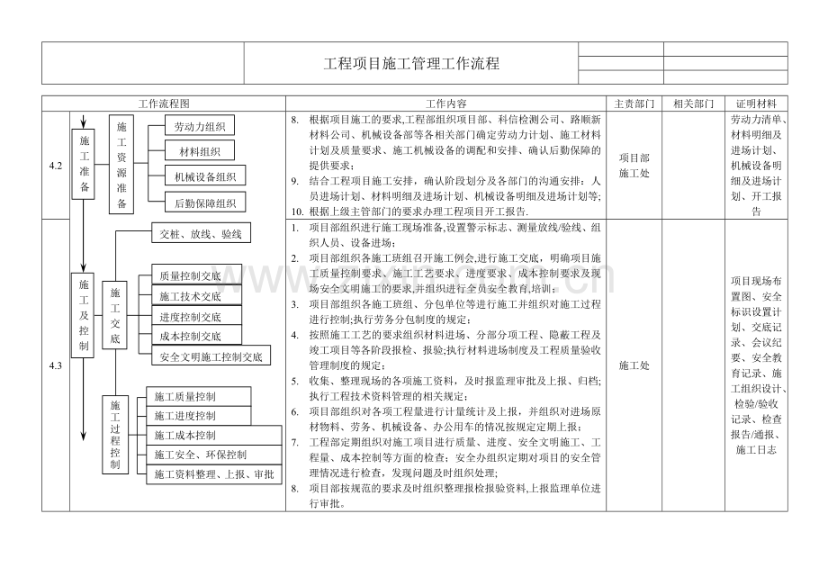 工程项目施工管理工作流程.doc_第3页