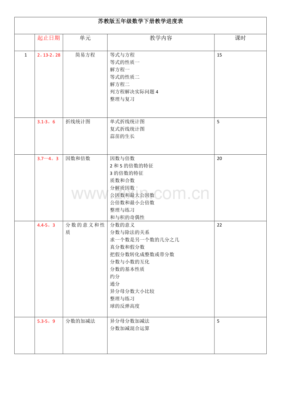 苏教版小数数学五年级下册教学进度表.doc_第1页