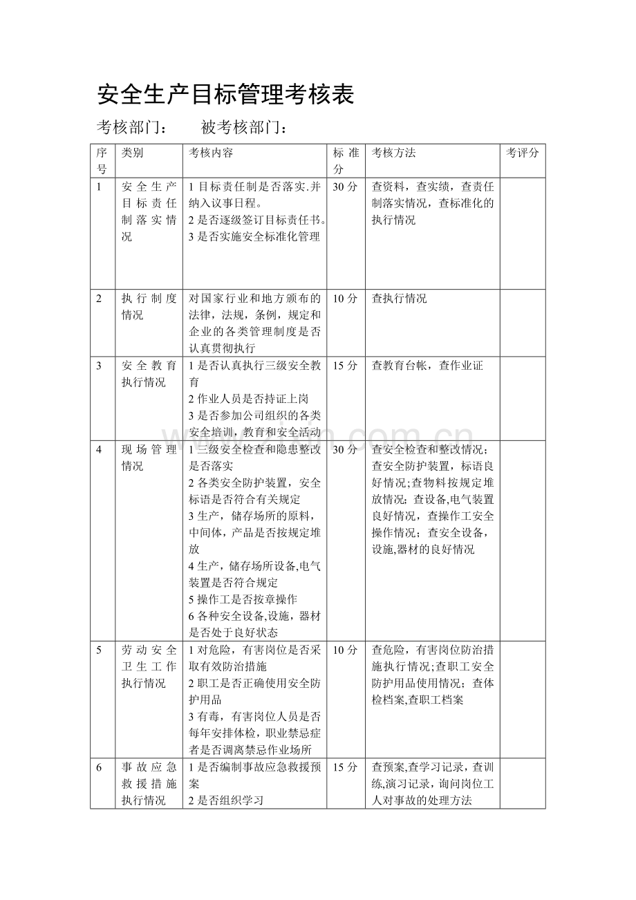 安全生产目标管理考核表.doc_第1页