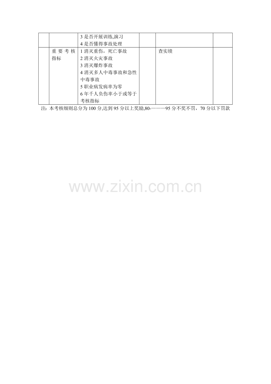 安全生产目标管理考核表.doc_第2页