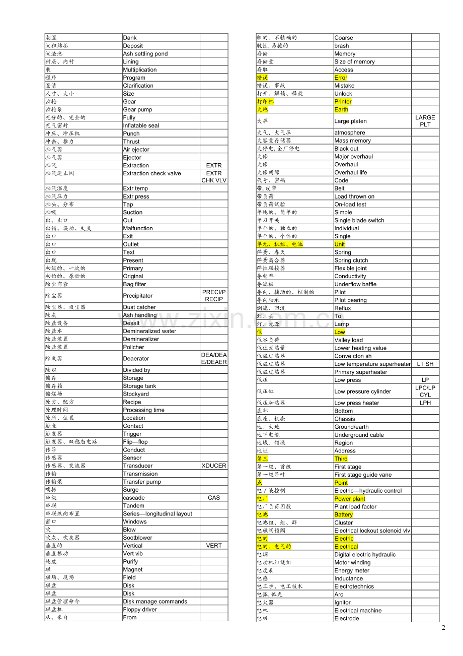 电力工程专业英语词汇.doc_第2页