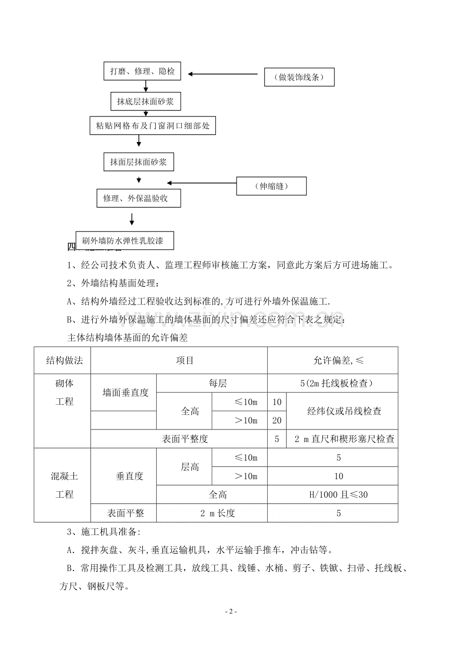 一：聚苯板外墙保温施工方案(聚苯乙烯泡沫板)-secret.doc_第2页