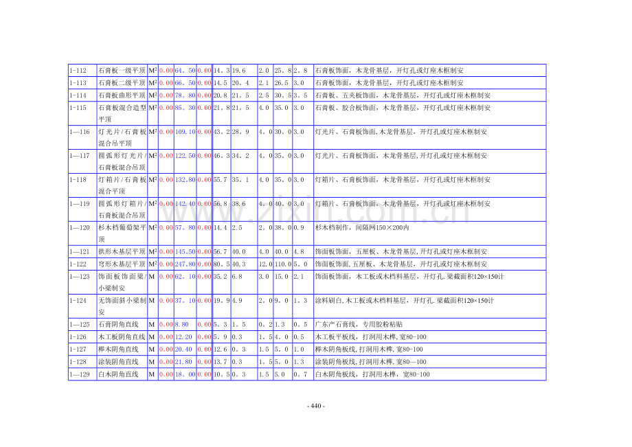 装饰公司预算表模板.doc_第2页