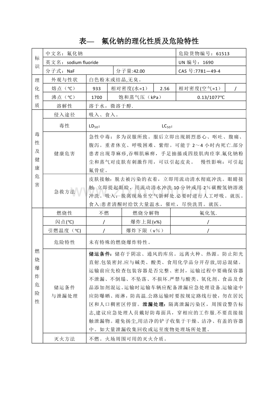 表--氟化钠的理化性质及危险特性.doc_第1页