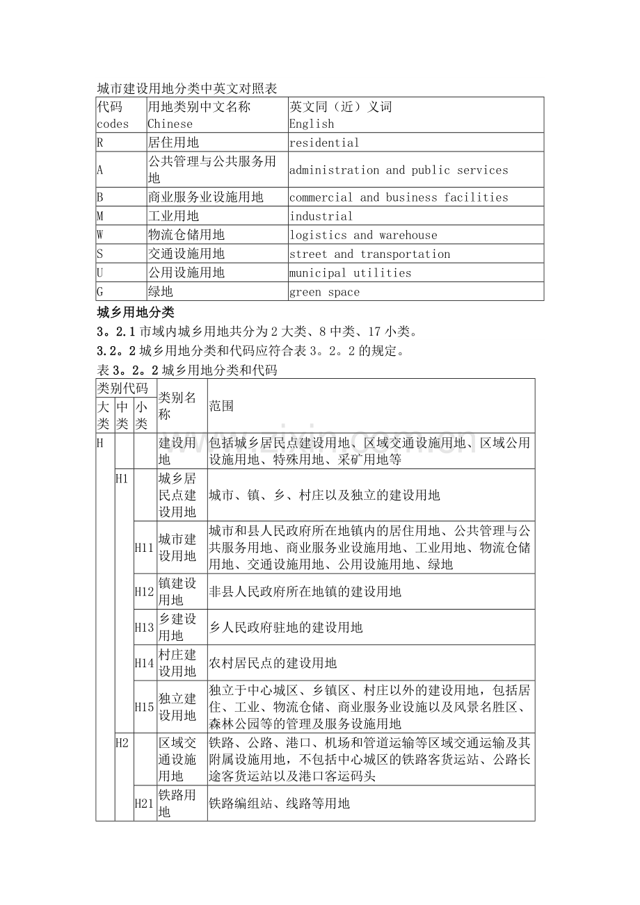 城市建设用地分类中英文对照表.doc_第1页