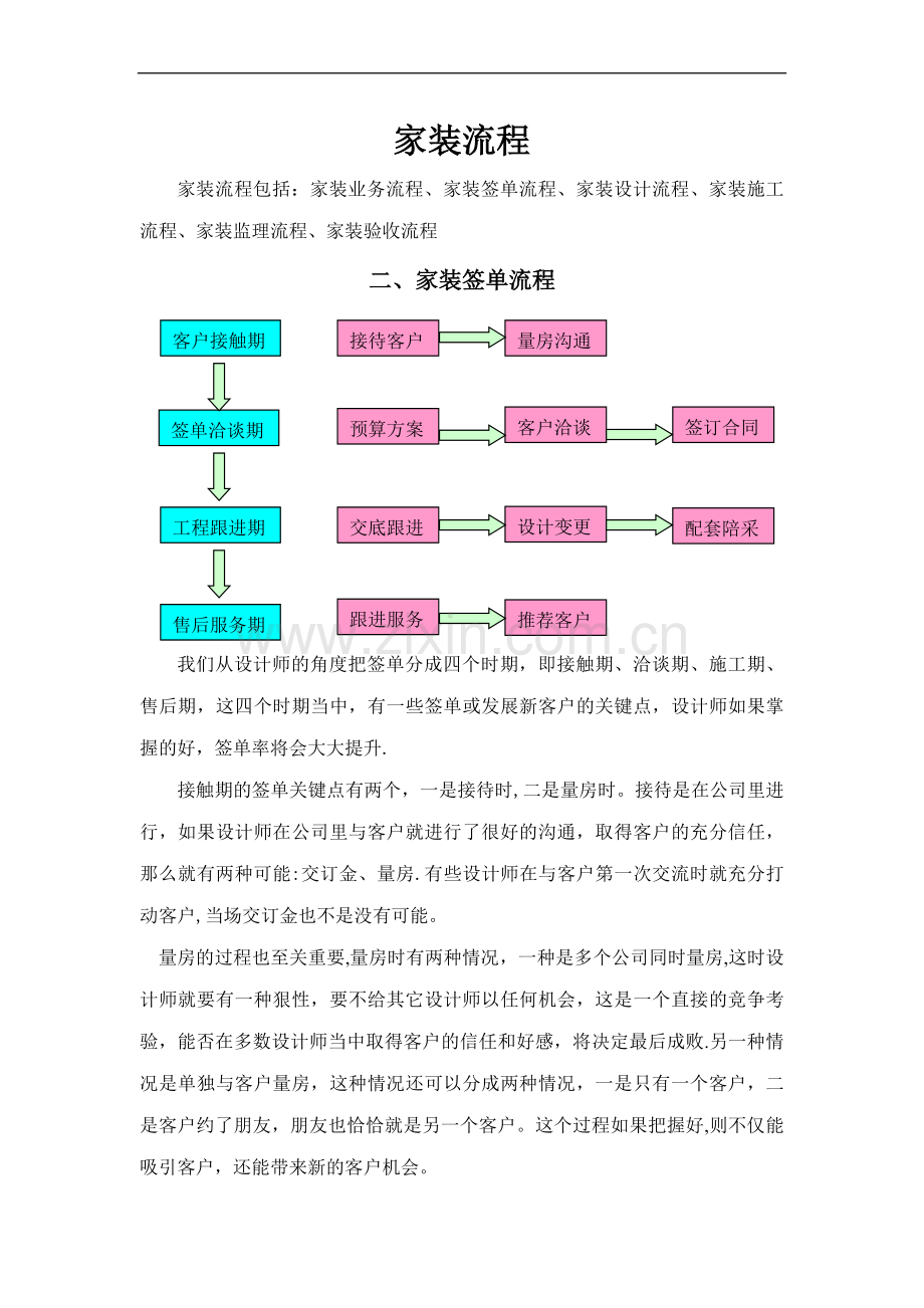 家装签单流程.doc_第1页