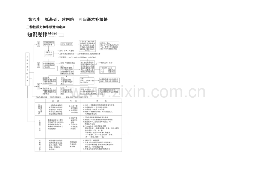 2021高物理(安徽专用)二轮专题题组训练之综合模拟卷6Word版含答案.docx_第1页