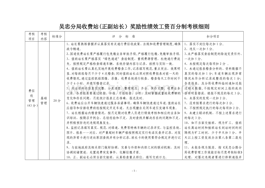 收费站绩效考核细则.doc_第1页