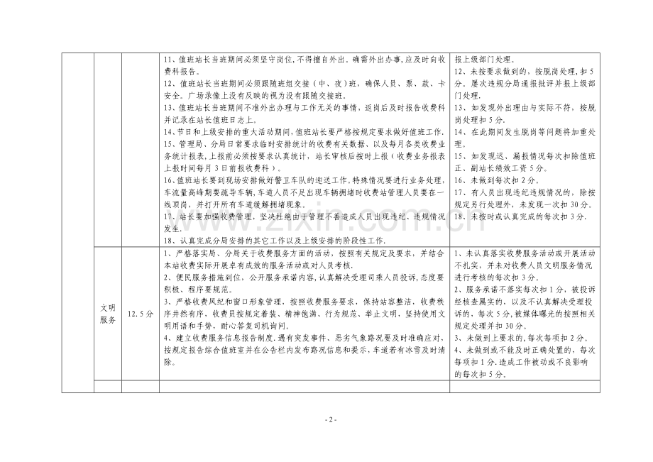 收费站绩效考核细则.doc_第2页