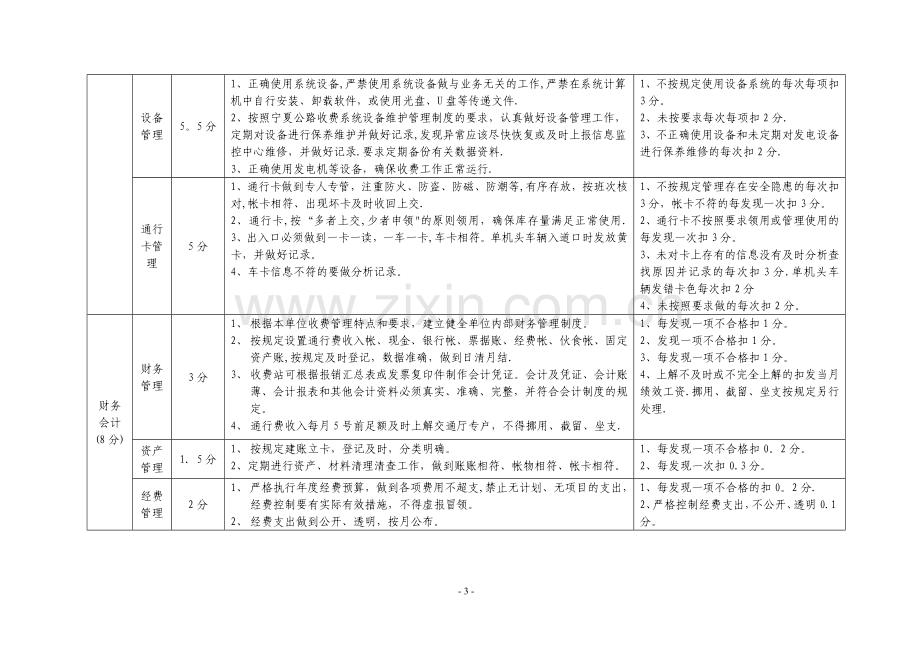 收费站绩效考核细则.doc_第3页