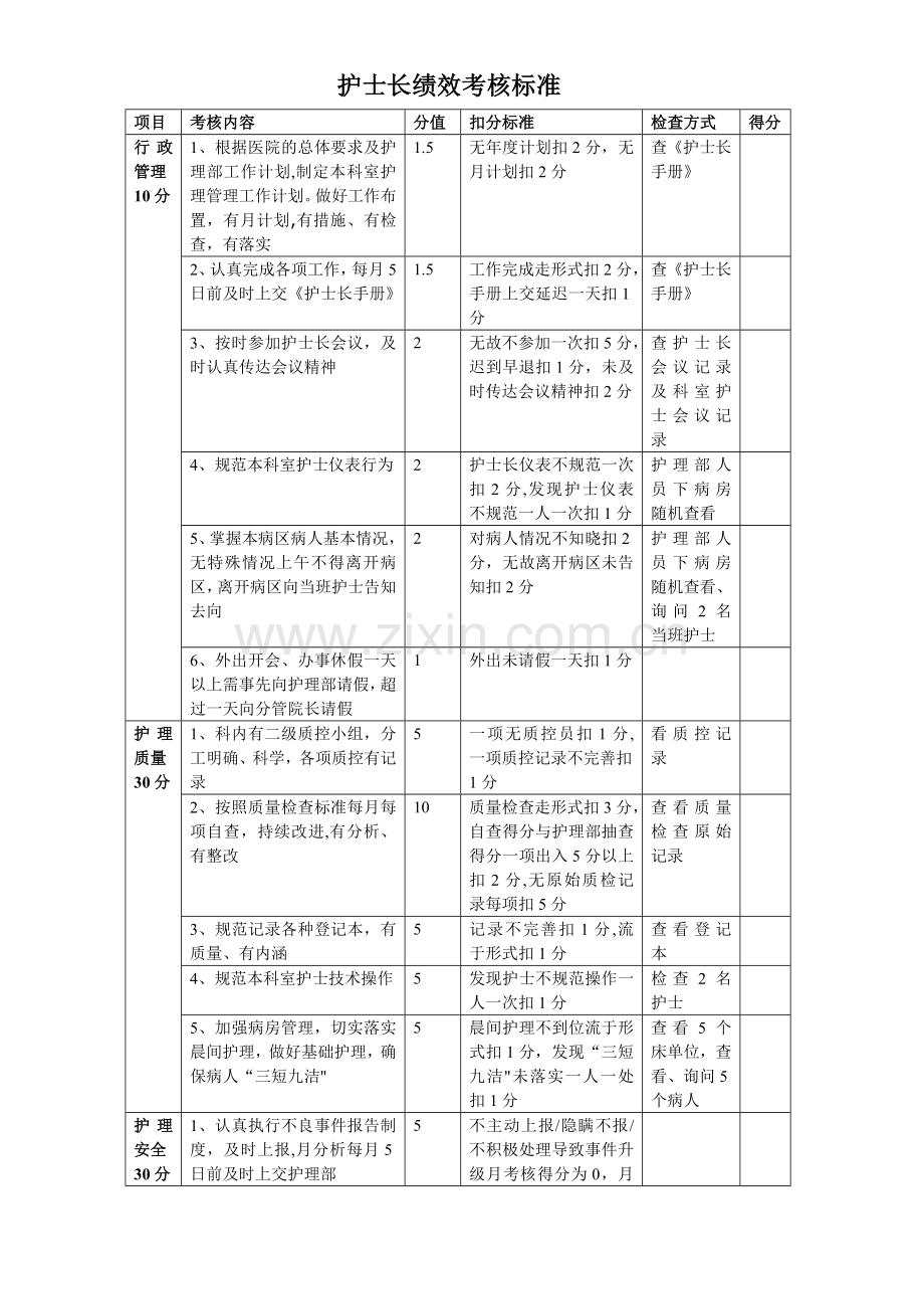 护士长绩效考核标准.doc_第1页