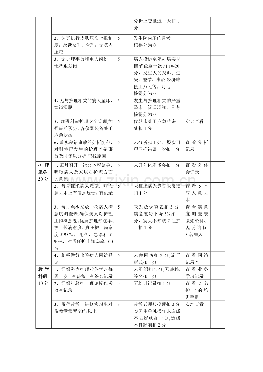 护士长绩效考核标准.doc_第2页