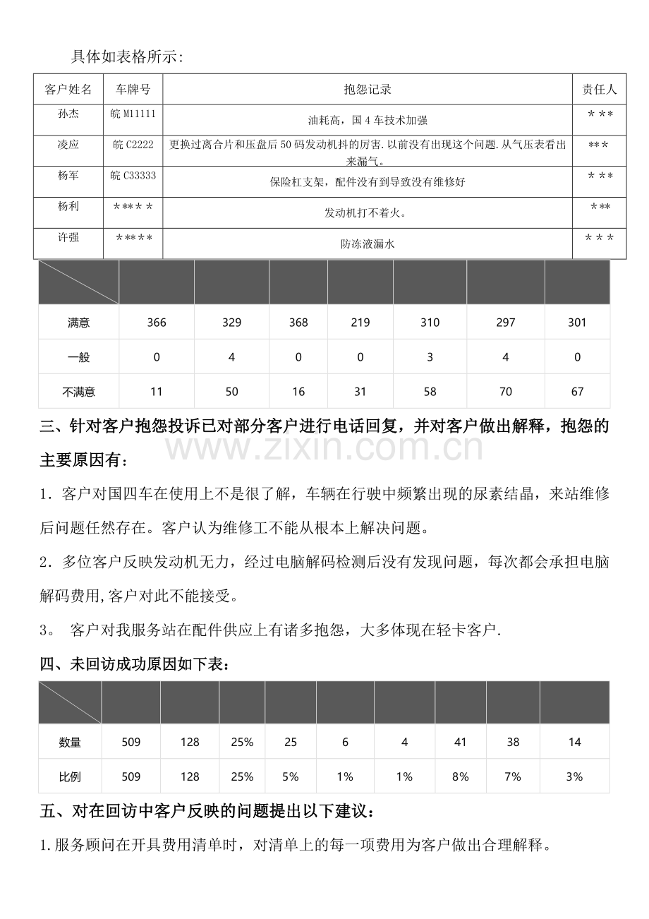 汽车4S店客服满意度调查总结报告.doc_第2页