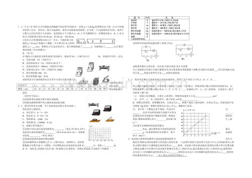 高三理综实验专题之物理(17).docx