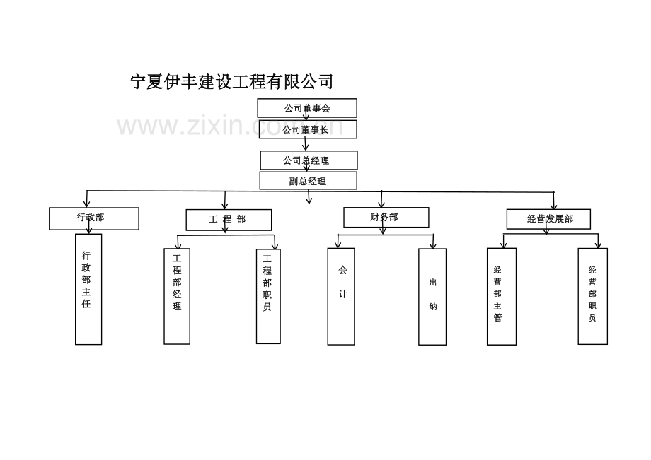 宁夏伊丰建设工程有限公司管理文件(人事管理制度)---副本.doc_第2页