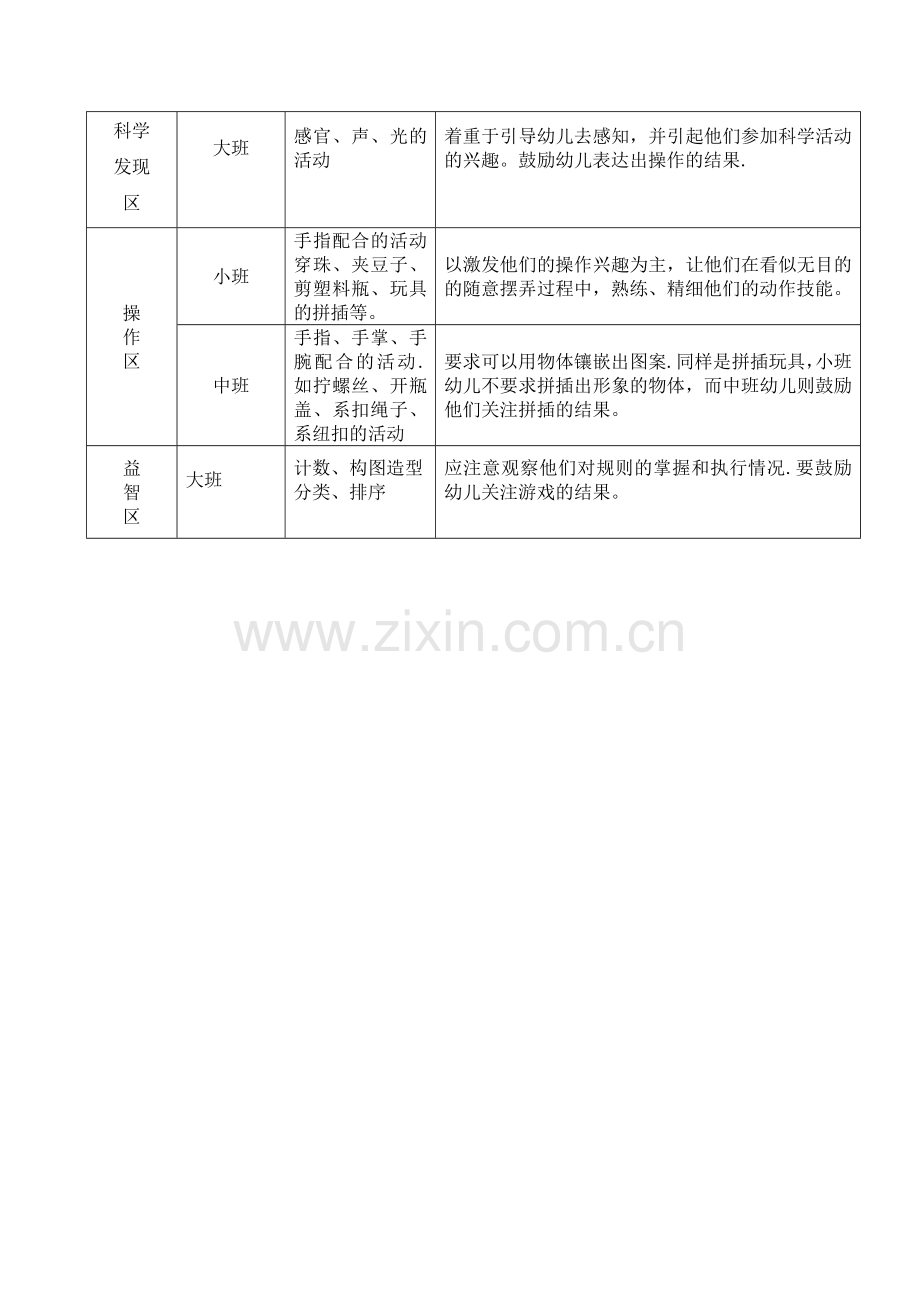 幼儿园区角活动方案.doc_第3页