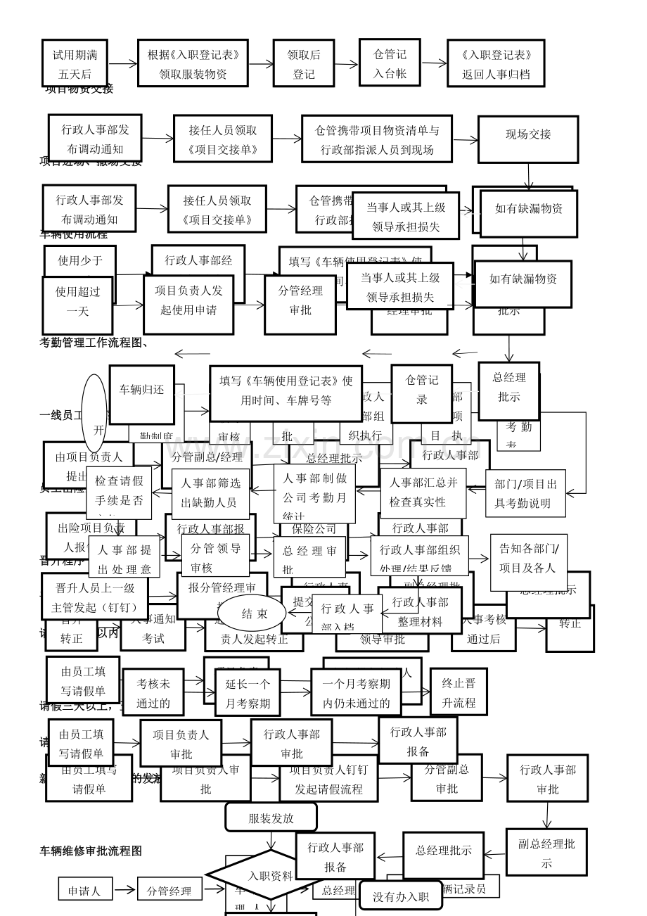 物业公司工作流程培训.docx_第2页