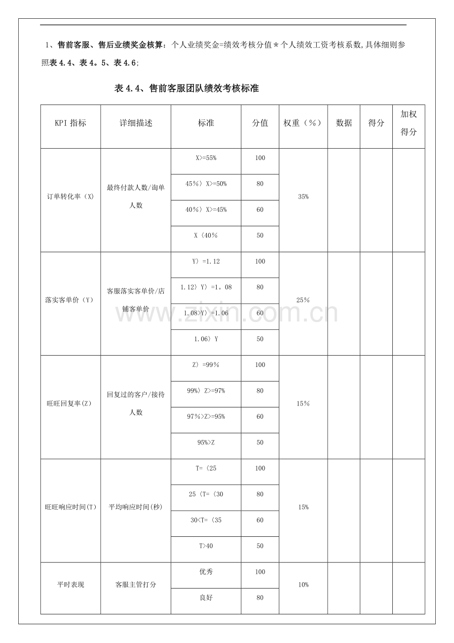 电商客服考核标准.doc_第1页