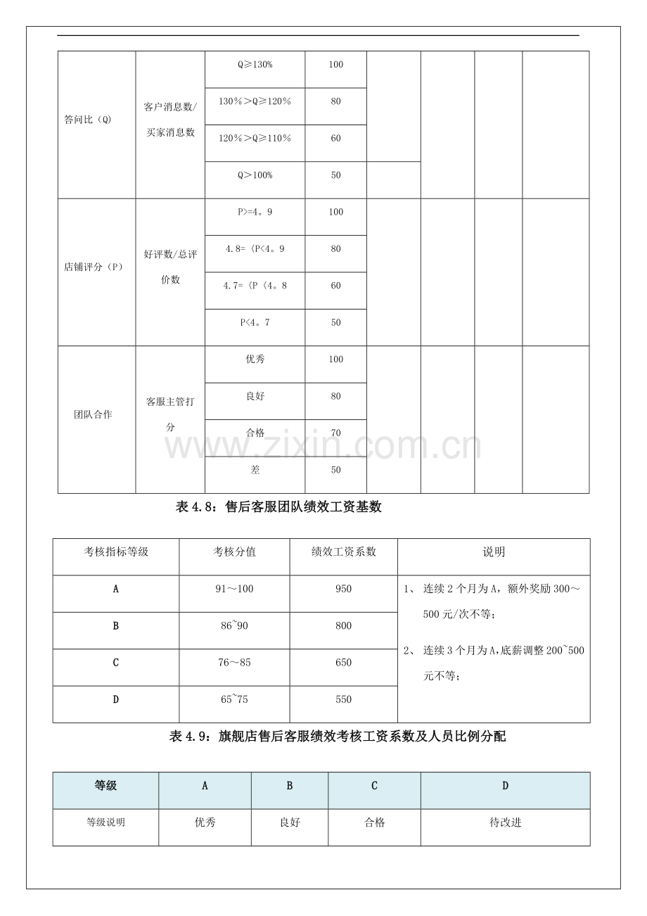 电商客服考核标准.doc_第3页