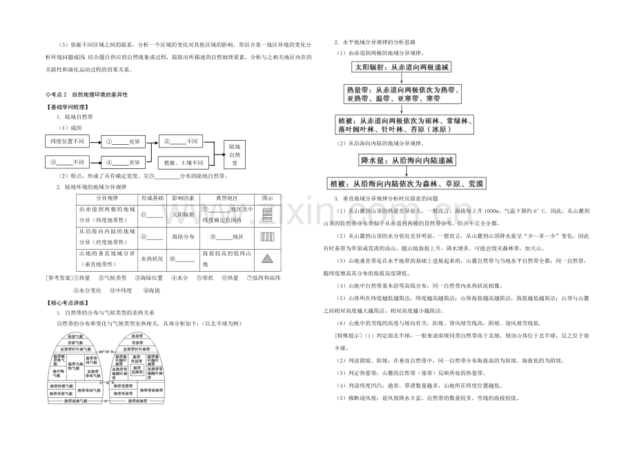 2021年高考艺体生文化课百日冲刺-地理专题复习讲练：专题八-自然地理环境的整体性和差异性.docx_第3页