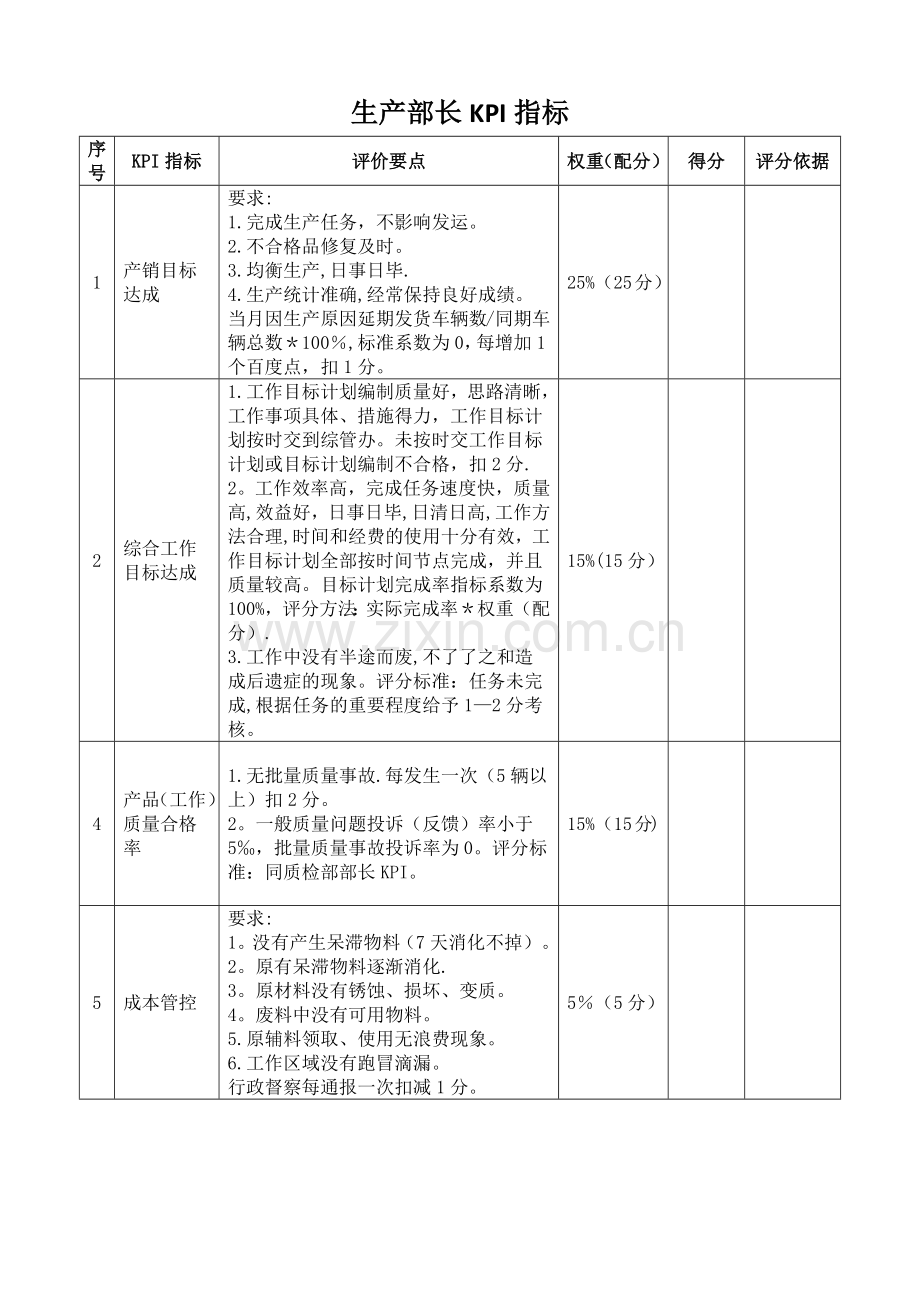 生产部长岗位职责说明书和KPI指标.doc_第3页