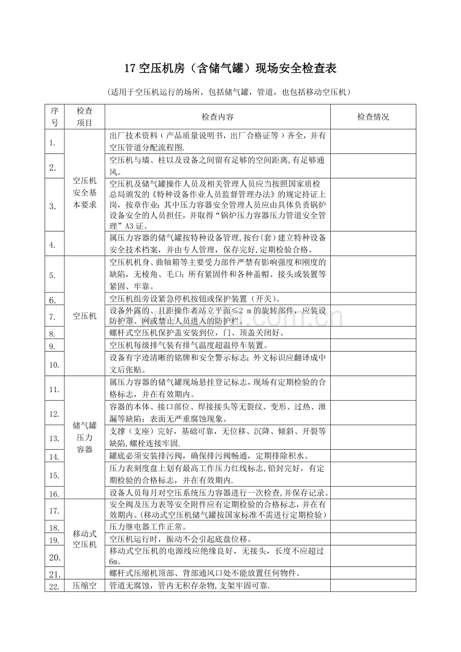 空压机房(含储气罐)现场安全检查表.doc_第1页