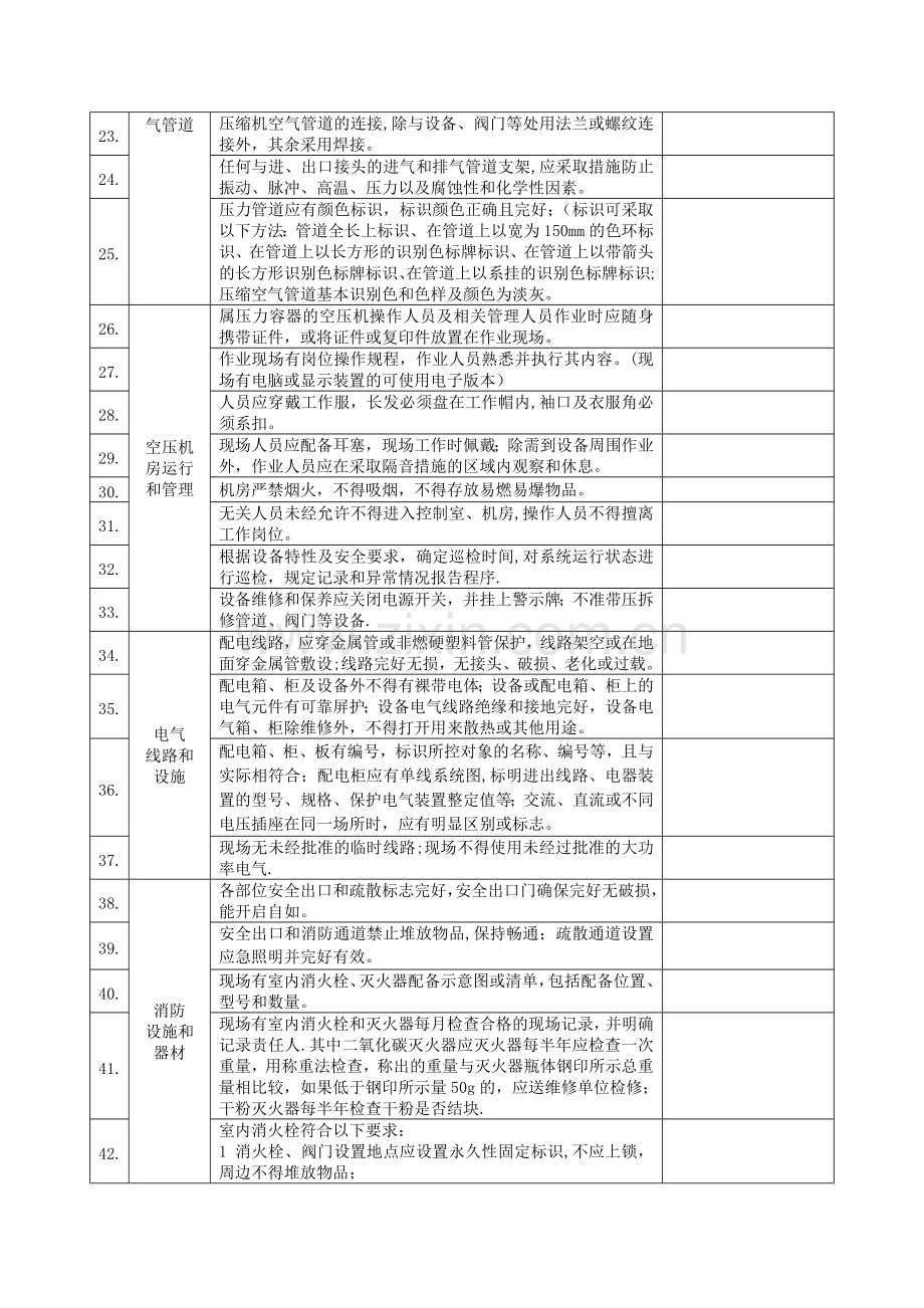 空压机房(含储气罐)现场安全检查表.doc_第2页