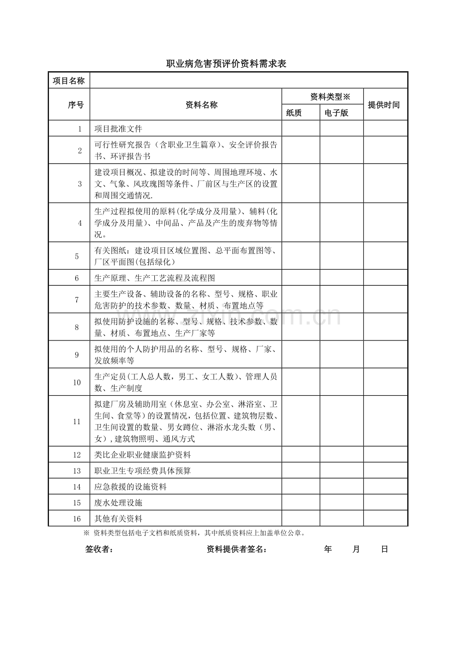 职业卫生评价调查表(预评).doc_第1页