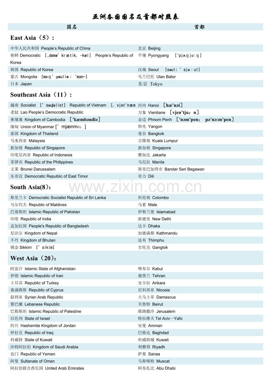 亚洲各国国名及首都中英文对照表.doc_第1页