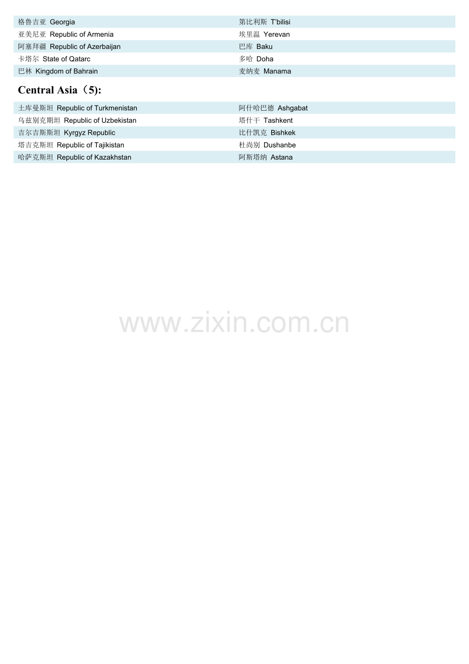 亚洲各国国名及首都中英文对照表.doc_第2页