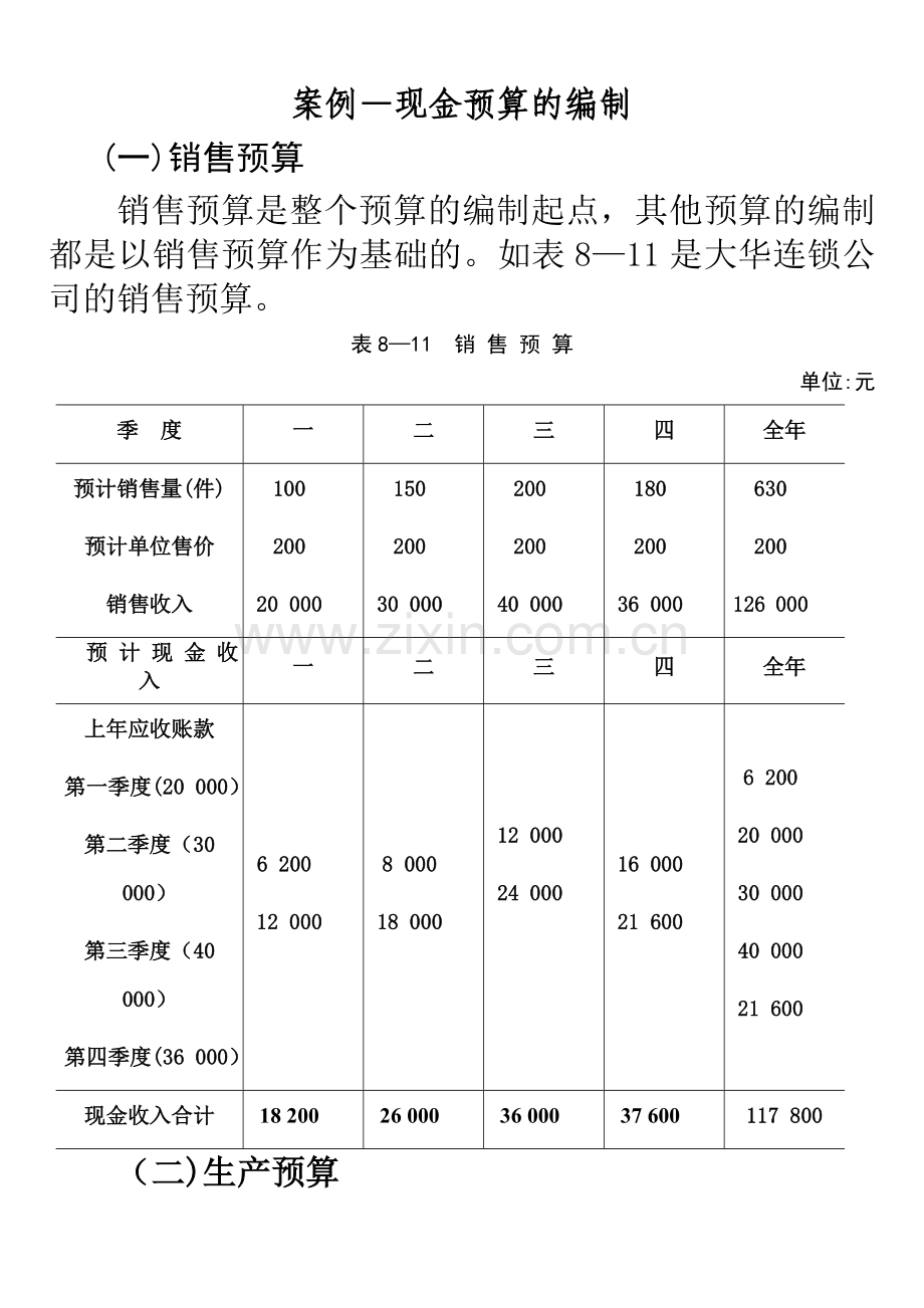 现金预算编制案例.doc_第1页