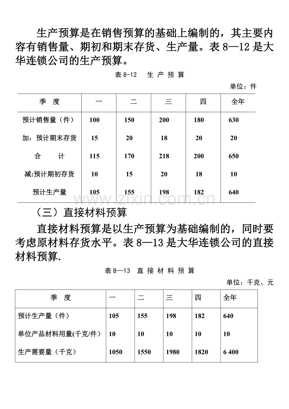 现金预算编制案例.doc_第2页