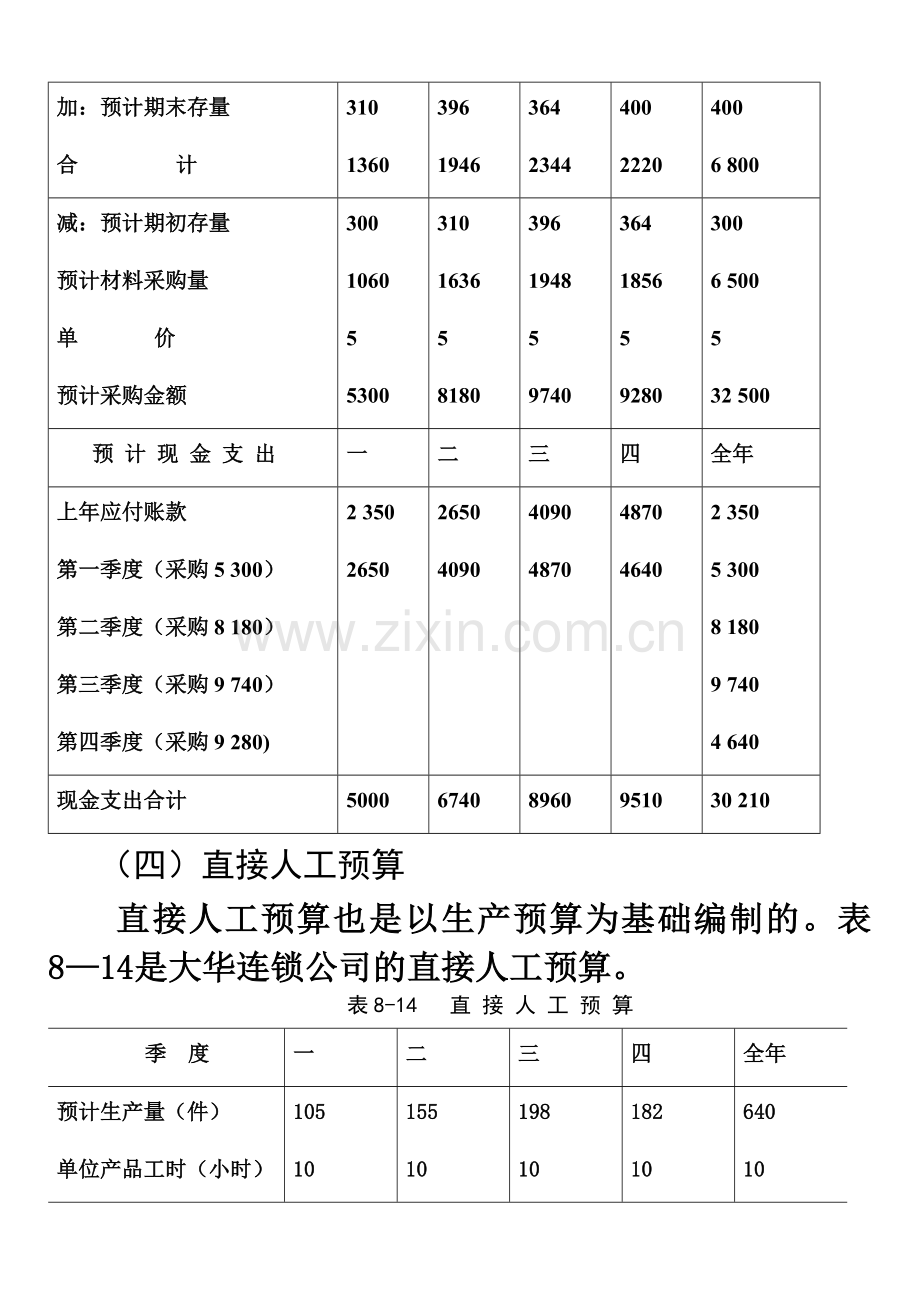 现金预算编制案例.doc_第3页