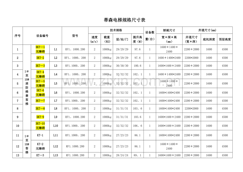 蒂森电梯规格尺寸表.doc_第1页