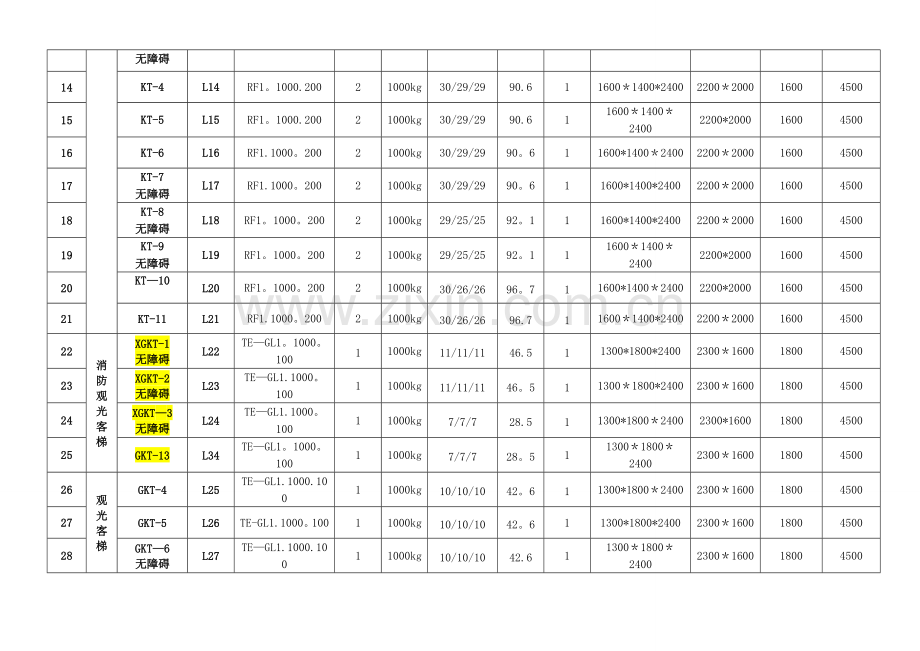 蒂森电梯规格尺寸表.doc_第2页