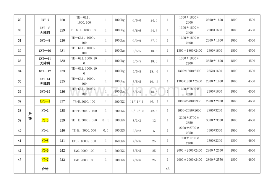 蒂森电梯规格尺寸表.doc_第3页