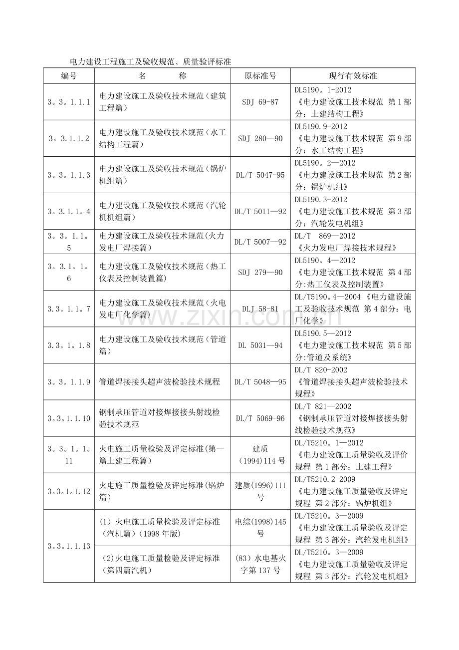 电力建设工程施工及验收规范.doc_第1页