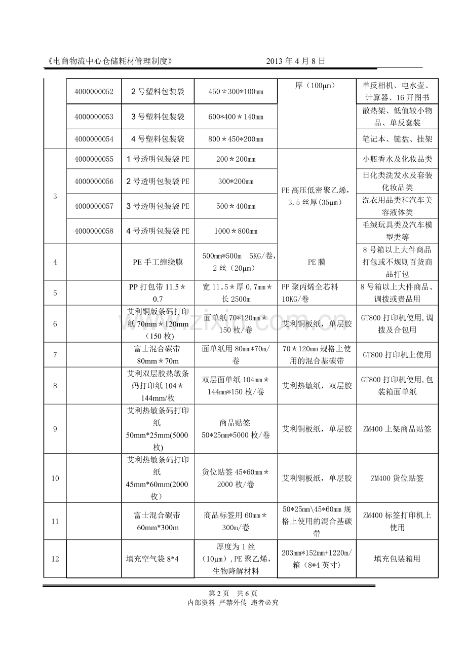 电商物流中心仓储耗材管理制度.docx_第2页