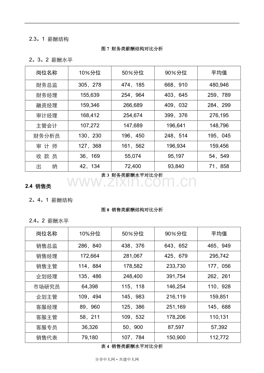 江苏地区房地产企业薪酬调研报告.doc_第3页