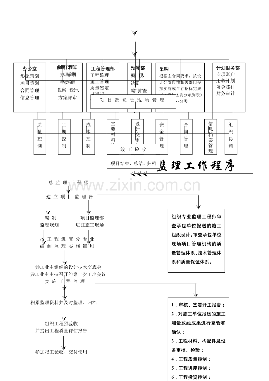 工程项目管理流程-.doc_第3页