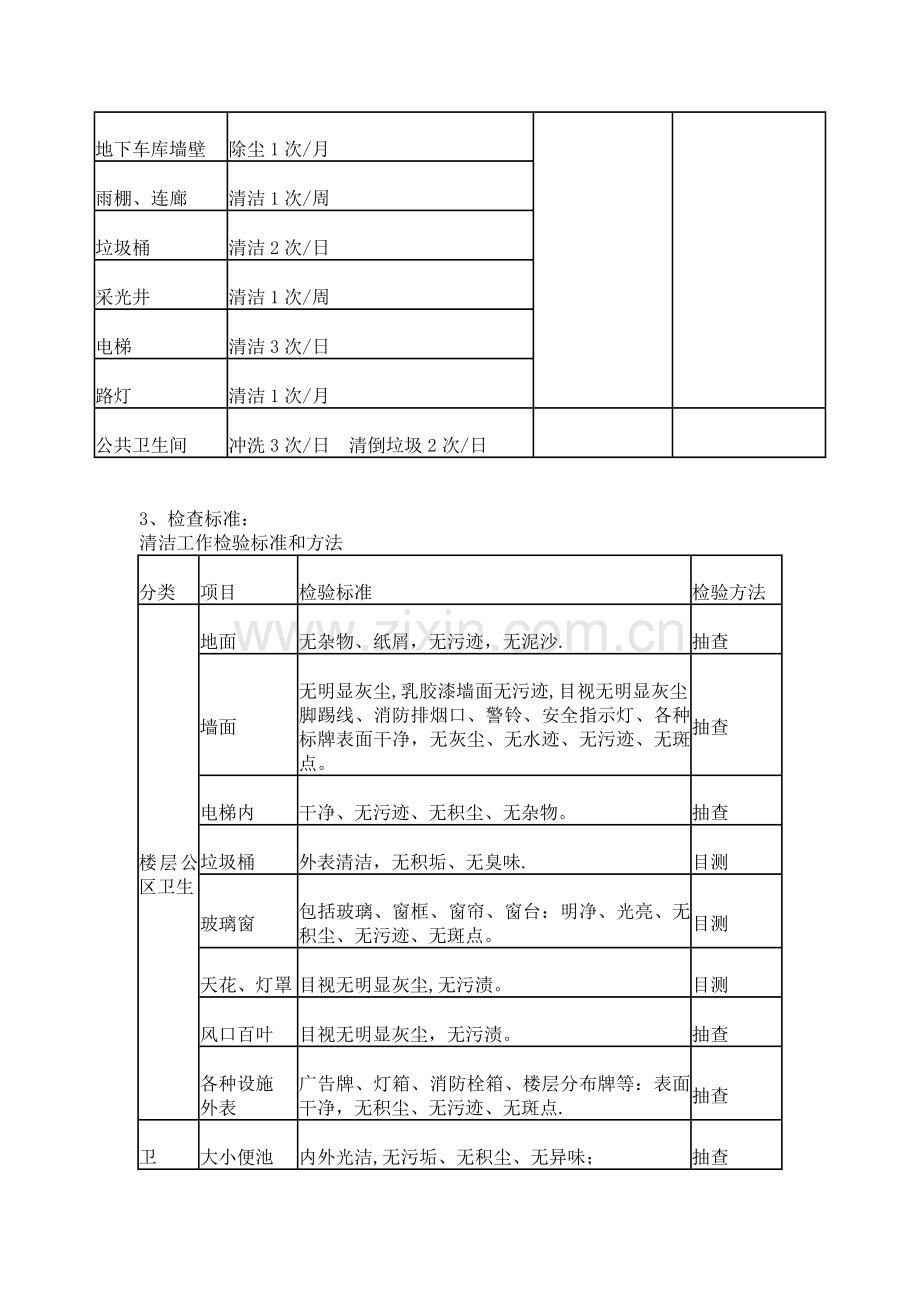 物业小区保洁方案.doc_第2页