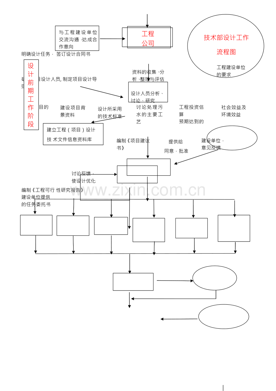 工程设计工作流程图.doc_第1页