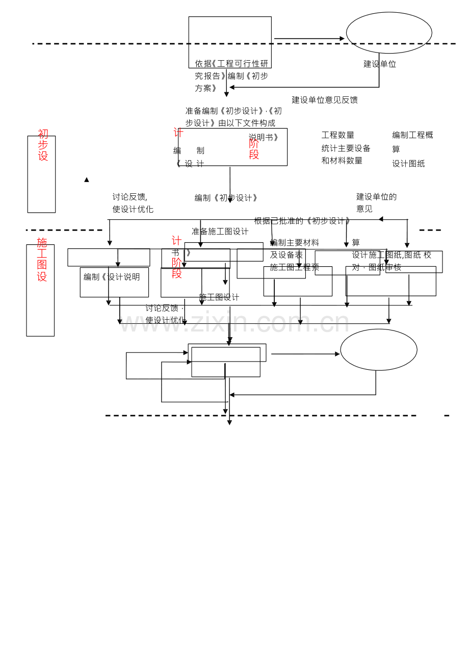 工程设计工作流程图.doc_第2页