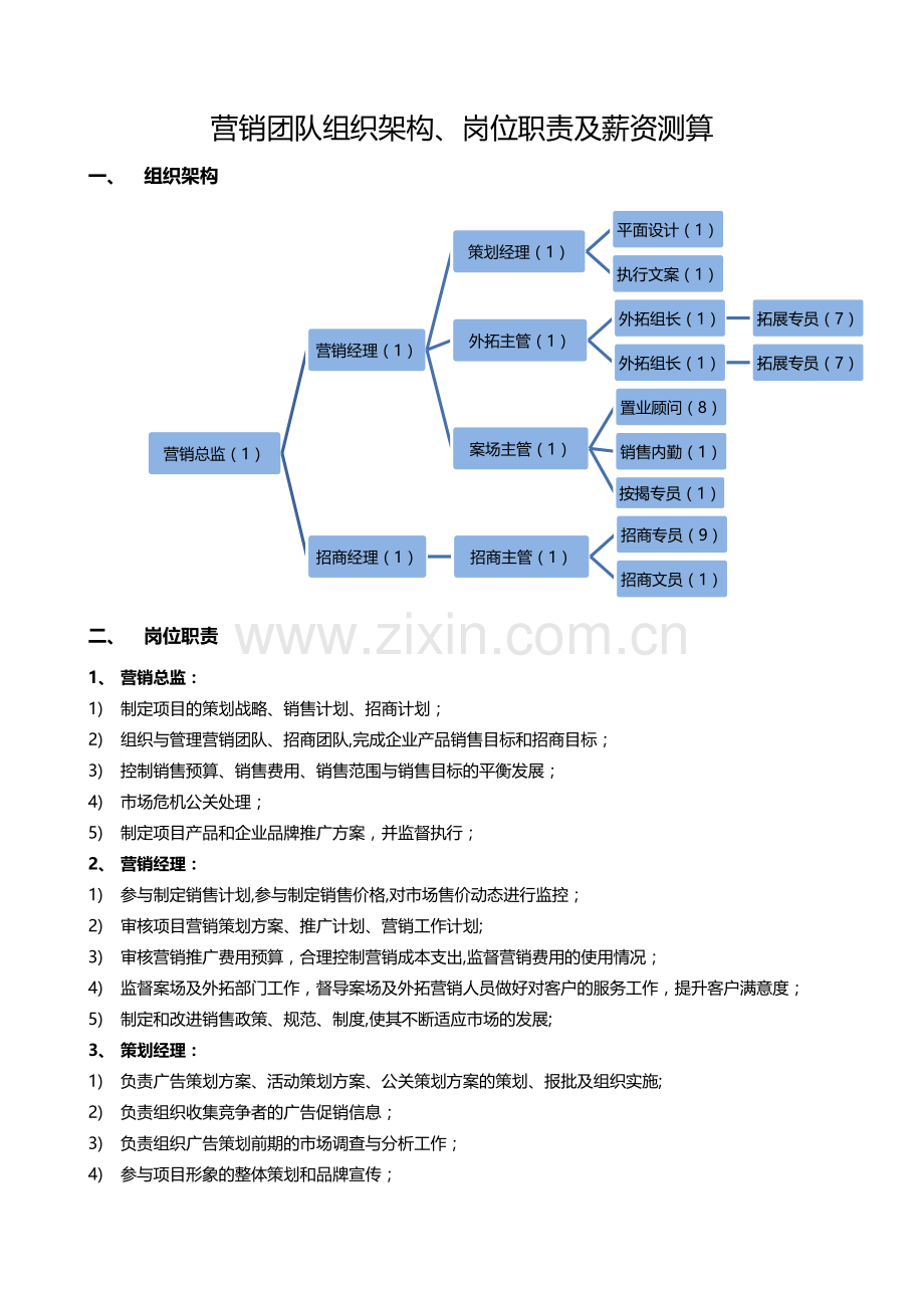 营销团队组织架构、岗位职责及薪资测算.docx_第1页