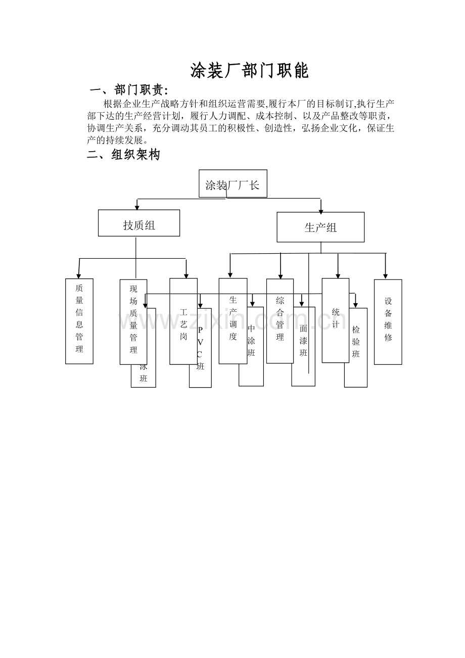 涂装厂岗位说明(标准版).doc_第1页