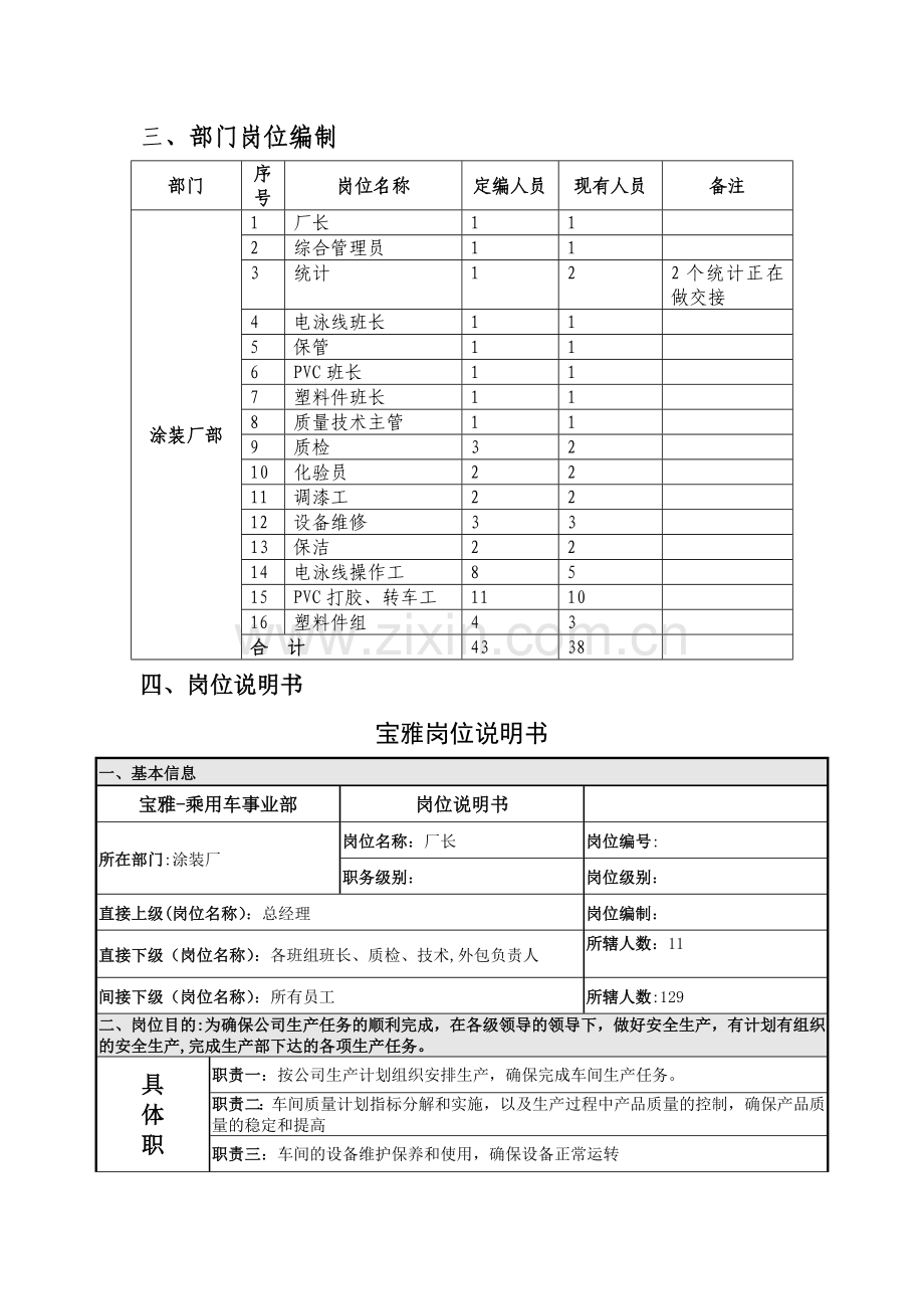 涂装厂岗位说明(标准版).doc_第2页