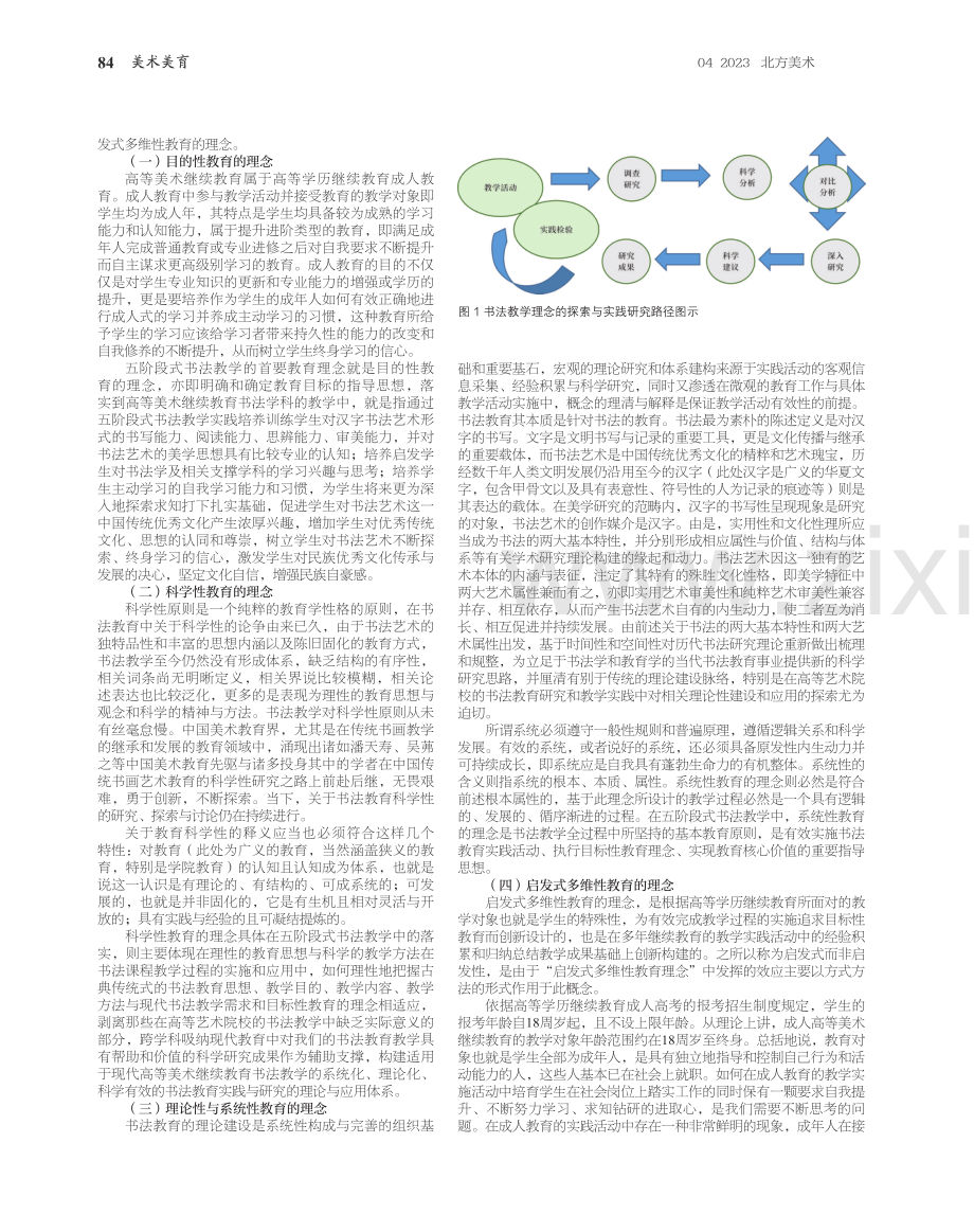 高等美术继续教育之书法教学理念的探索与实践——五阶段式书法教学的教育理念和方法.pdf_第2页