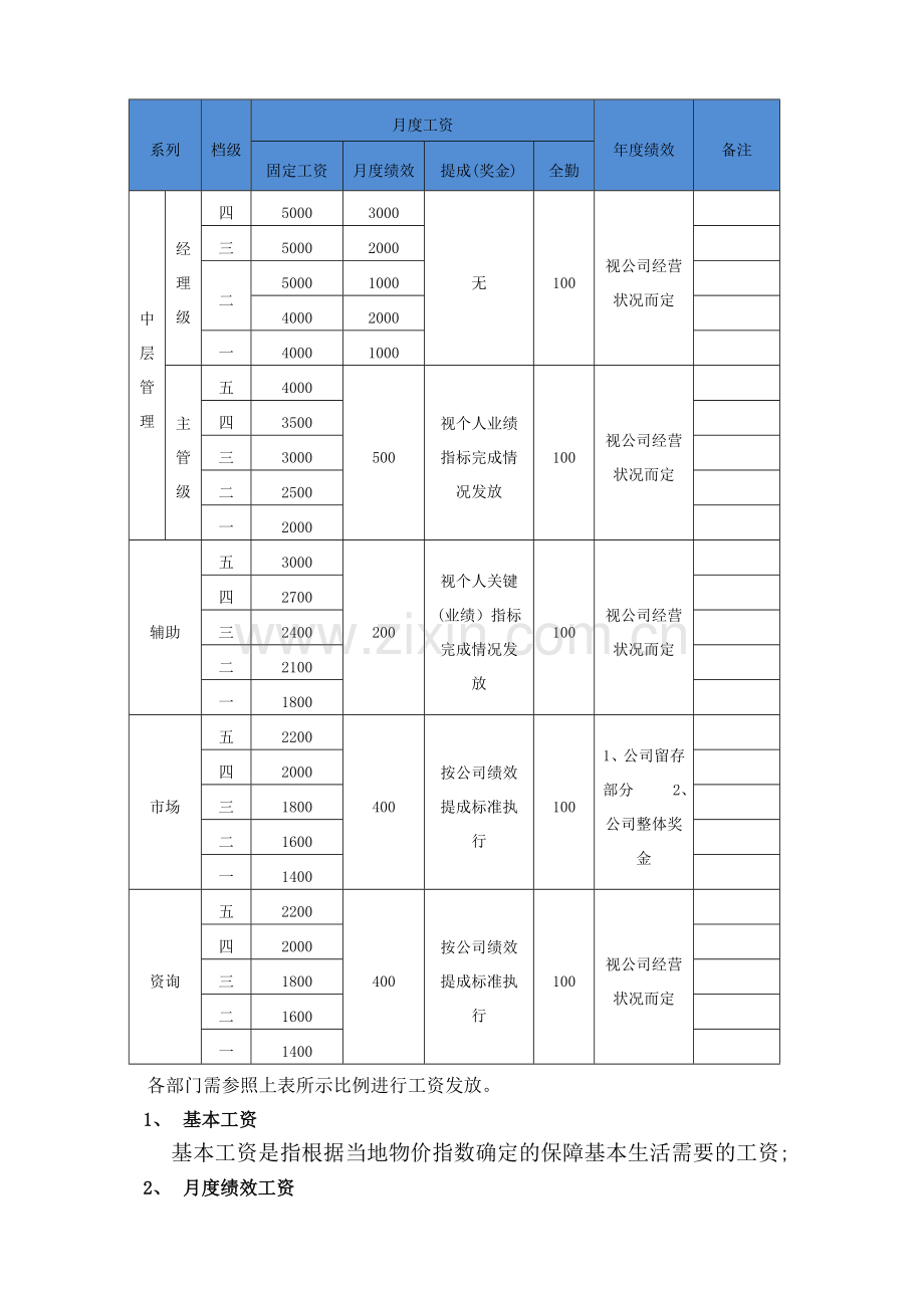 教育行业薪酬绩效管理制度.docx_第3页