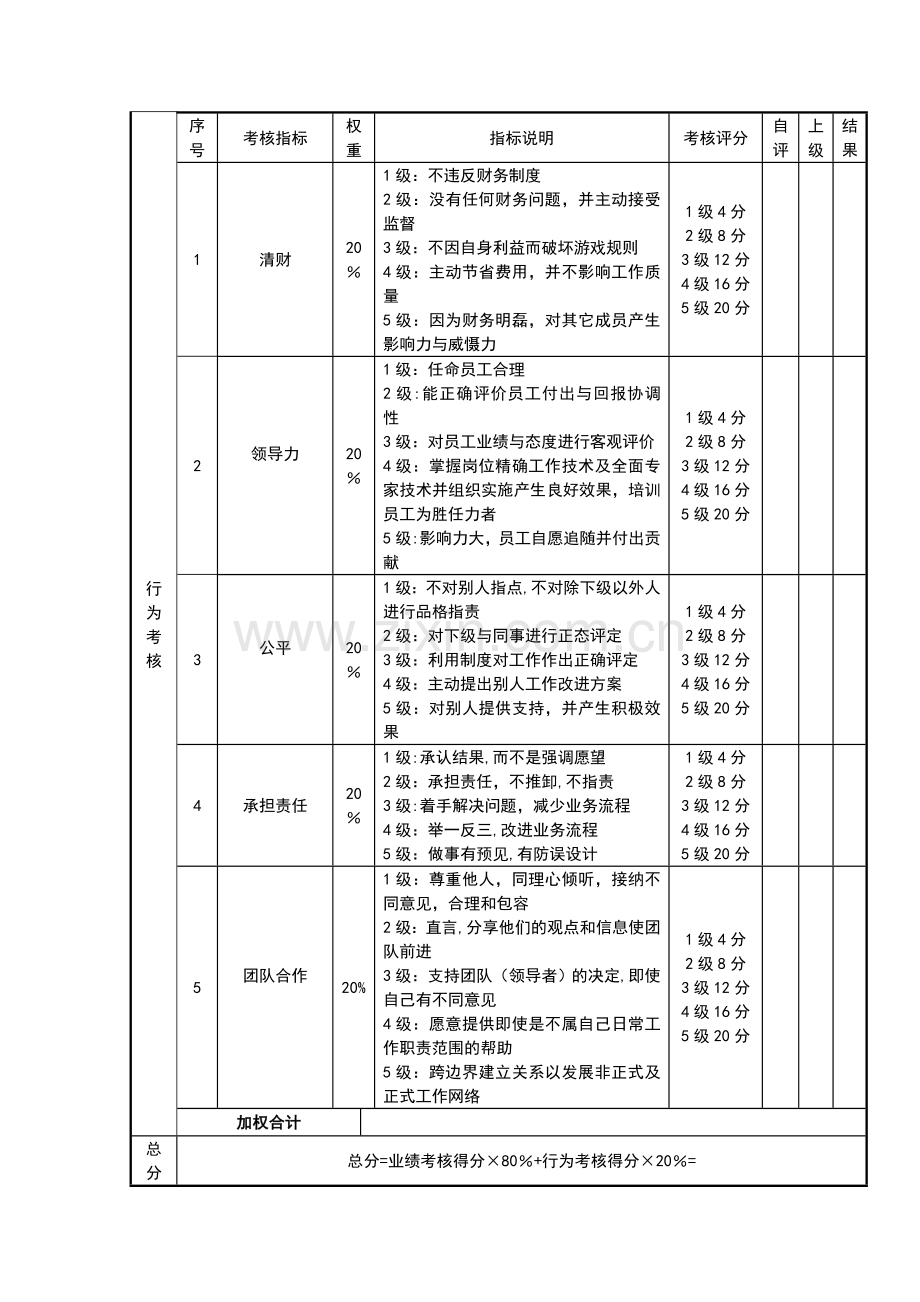 行政总监考核评分表.doc_第2页